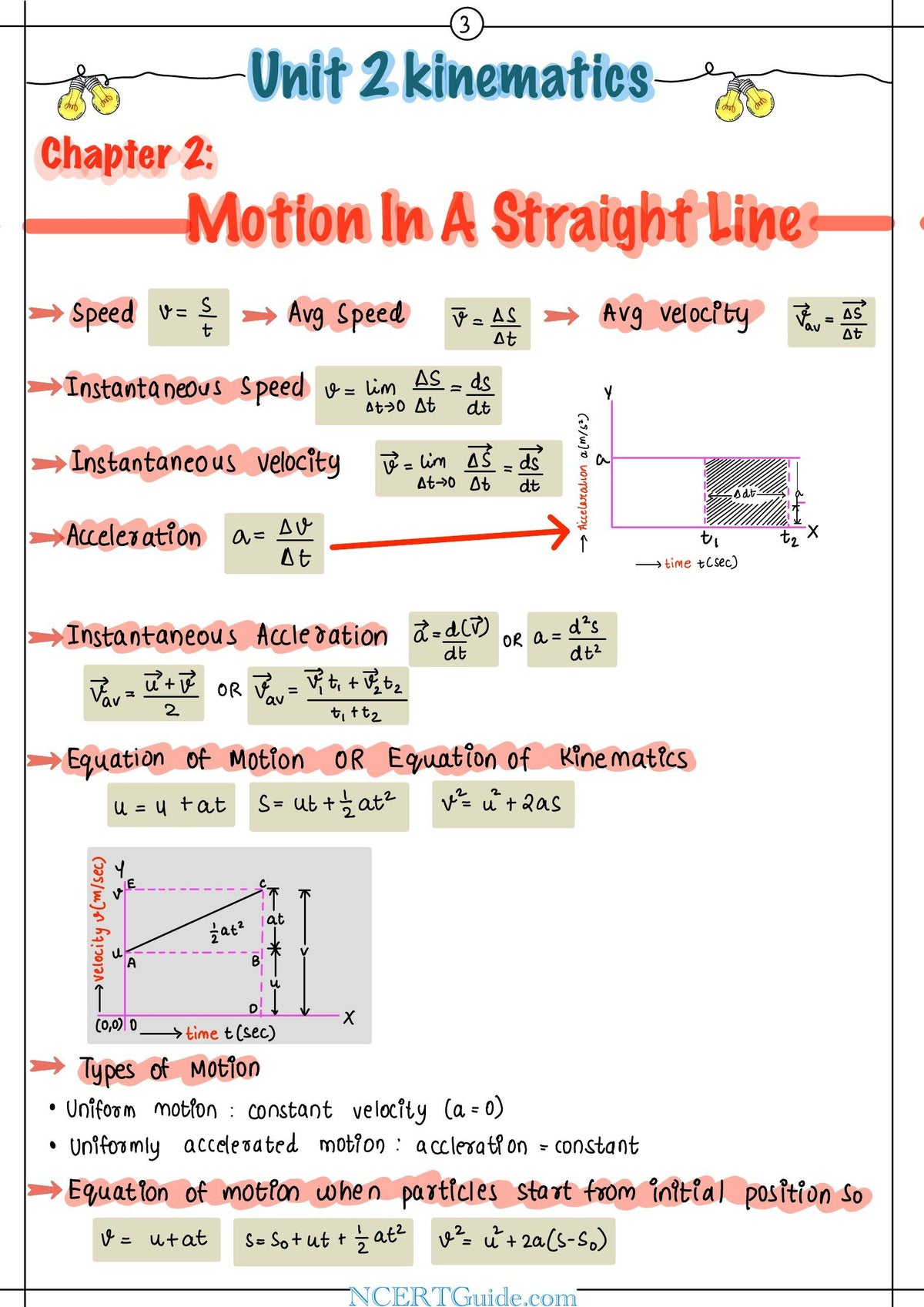 Class 11 Physics Formula Sheet 2026-27