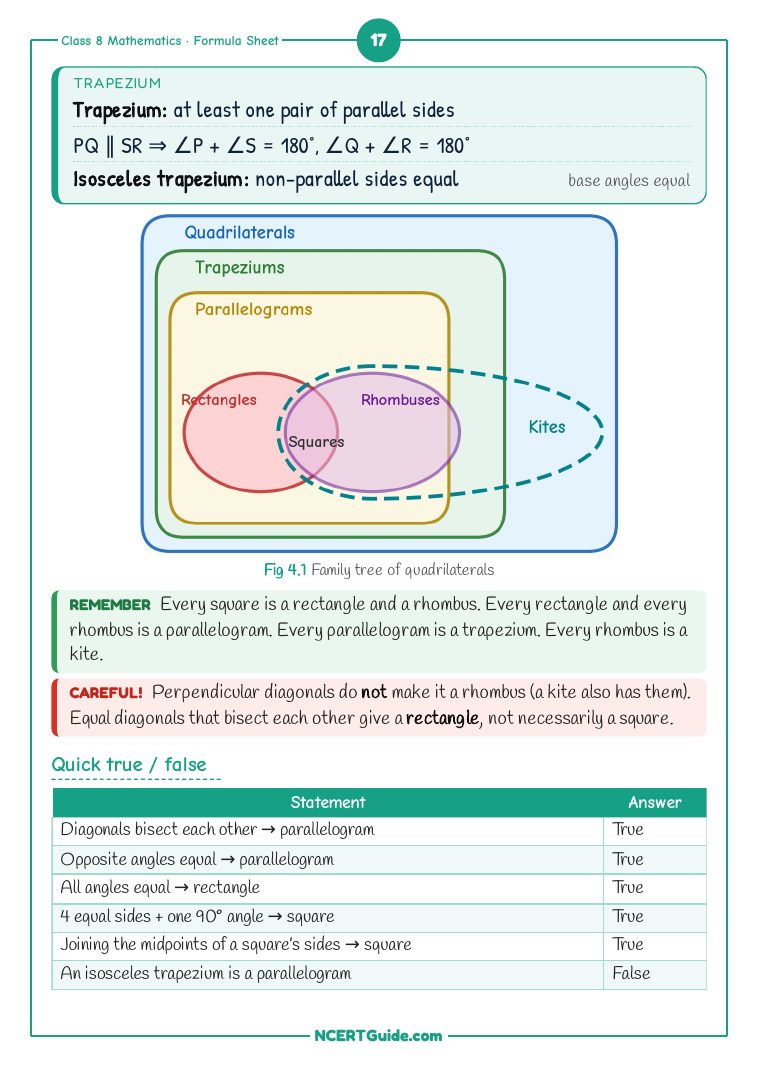 Class 8 Maths (Ganita Prakash Part 1) Chapter 4: Quadrilaterals – real page from the NCERT Guide book