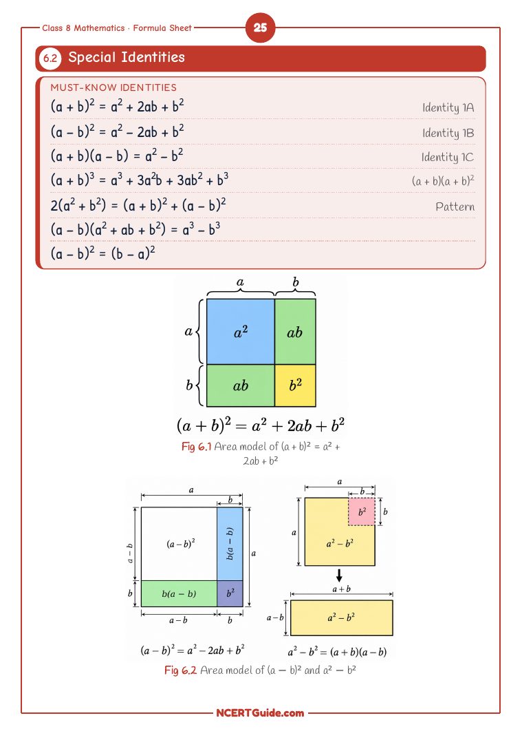 Class 8 Maths (Ganita Prakash Part 1) Chapter 6: We Distribute, Yet Things Multiply – real page from the NCERT Guide book