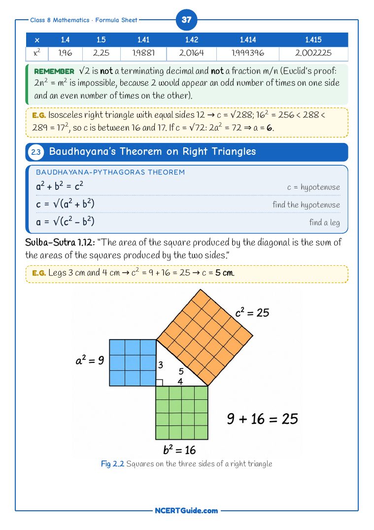 Class 8 Maths (Ganita Prakash Part 2) Chapter 2: The Baudhayana-Pythagoras Theorem – real page from the NCERT Guide book