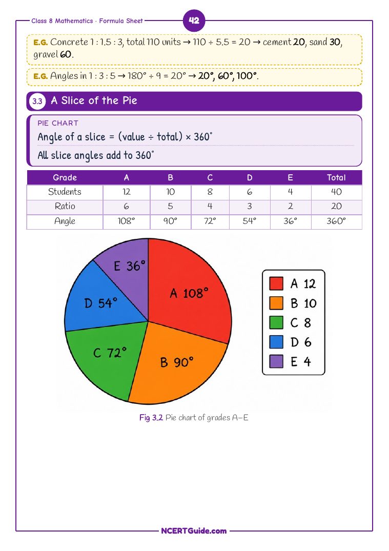 Class 8 Maths (Ganita Prakash Part 2) Chapter 3: Proportional Reasoning – 2 – real page from the NCERT Guide book