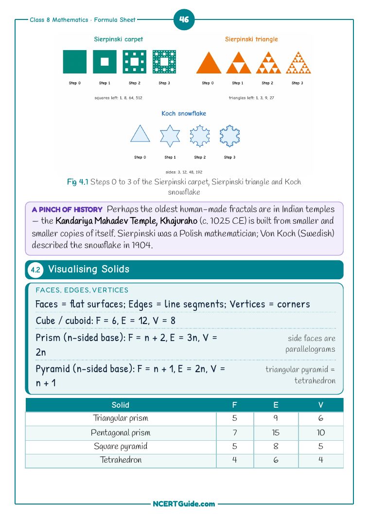 Class 8 Maths (Ganita Prakash Part 2) Chapter 4: Exploring Some Geometric Themes – real page from the NCERT Guide book