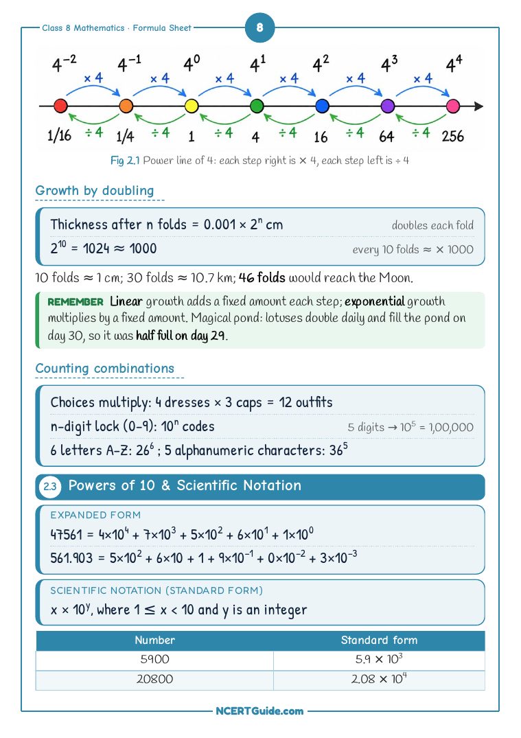 Class 8 Maths (Ganita Prakash Part 1) Chapter 2: Power Play – real page from the NCERT Guide book