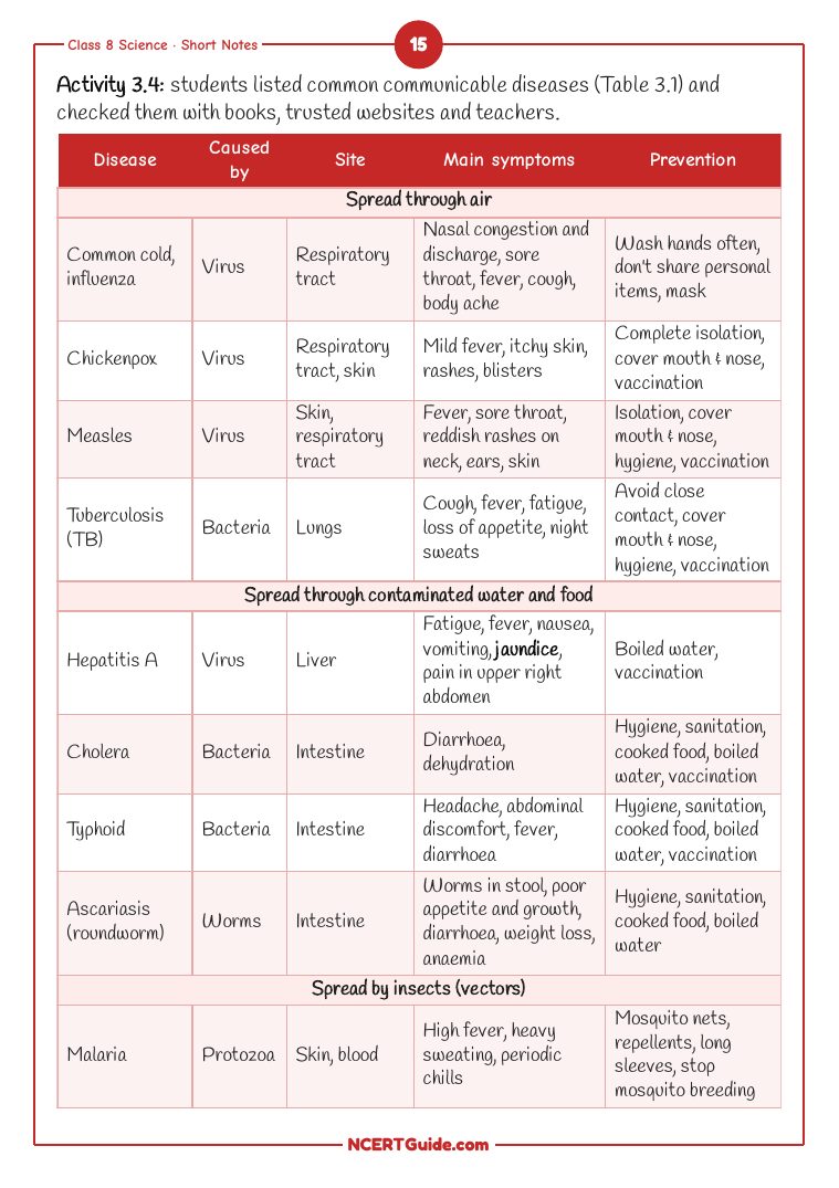 Class 8 Science (Curiosity) Chapter 3: Health: The Ultimate Treasure – real page from the NCERT Guide book