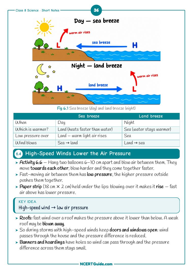 Class 8 Science (Curiosity) Chapter 6: Pressure, Winds, Storms and Cyclones – real page from the NCERT Guide book