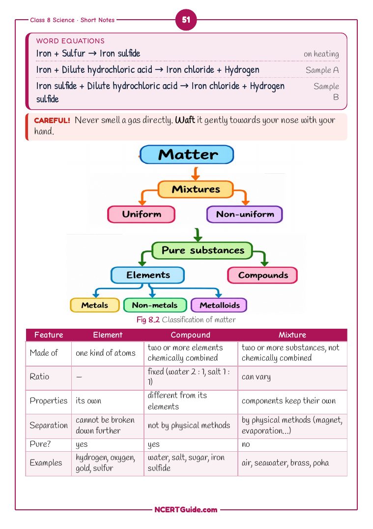 Class 8 Science (Curiosity) Chapter 8: Nature of Matter: Elements, Compounds and Mixtures – real page from the NCERT Guide book