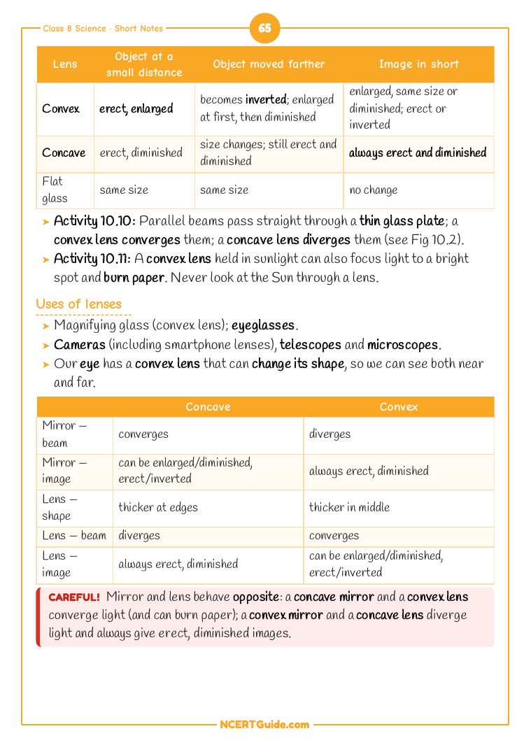 Class 8 Science (Curiosity) Chapter 10: Light: Mirrors and Lenses – real page from the NCERT Guide book