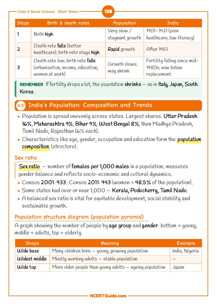 Class 8 Social Science (Exploring Society Part 2) Chapter 6: Dynamics of Population – real page from the NCERT Guide book