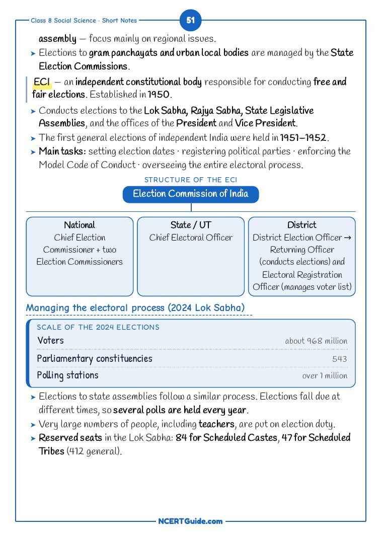 Class 8 Social Science (Exploring Society Part 1) Chapter 5: Universal Franchise and India’s Electoral System – real page from the NCERT Guide book