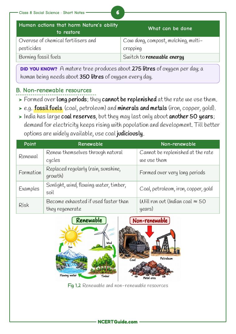 Class 8 Social Science (Exploring Society Part 1) Chapter 1: Natural Resources and Their Use – real page from the NCERT Guide book