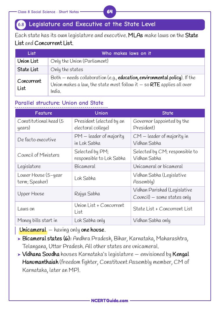 Class 8 Social Science (Exploring Society Part 1) Chapter 6: The Parliamentary System: Legislature and Executive – real page from the NCERT Guide book