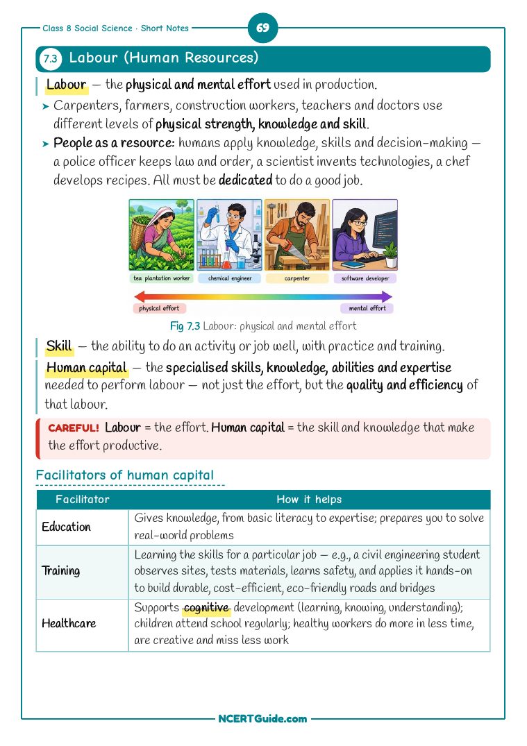 Class 8 Social Science (Exploring Society Part 1) Chapter 7: Factors of Production – real page from the NCERT Guide book