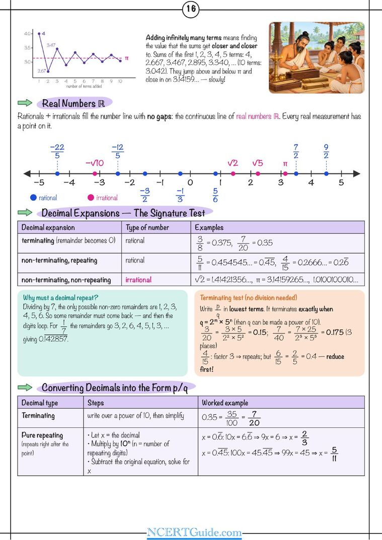 Class 9 Maths (Ganita Manjari) Chapter 3: The World of Numbers – real page from the NCERT Guide book