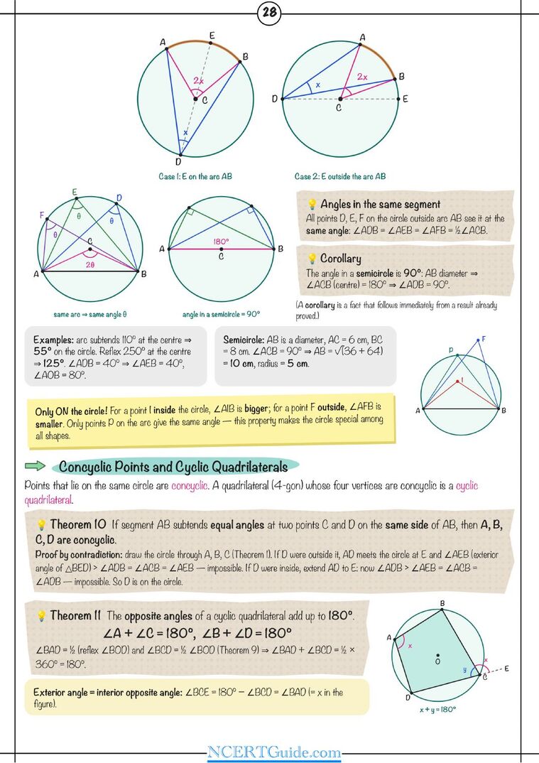 Class 9 Maths (Ganita Manjari) Chapter 5: I'm Up and Down, and Round and Round – real page from the NCERT Guide book