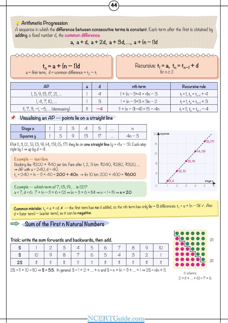 Class 9 Maths (Ganita Manjari) Chapter 8: Predicting What Comes Next: Exploring Sequences and Progressions – real page from the NCERT Guide book