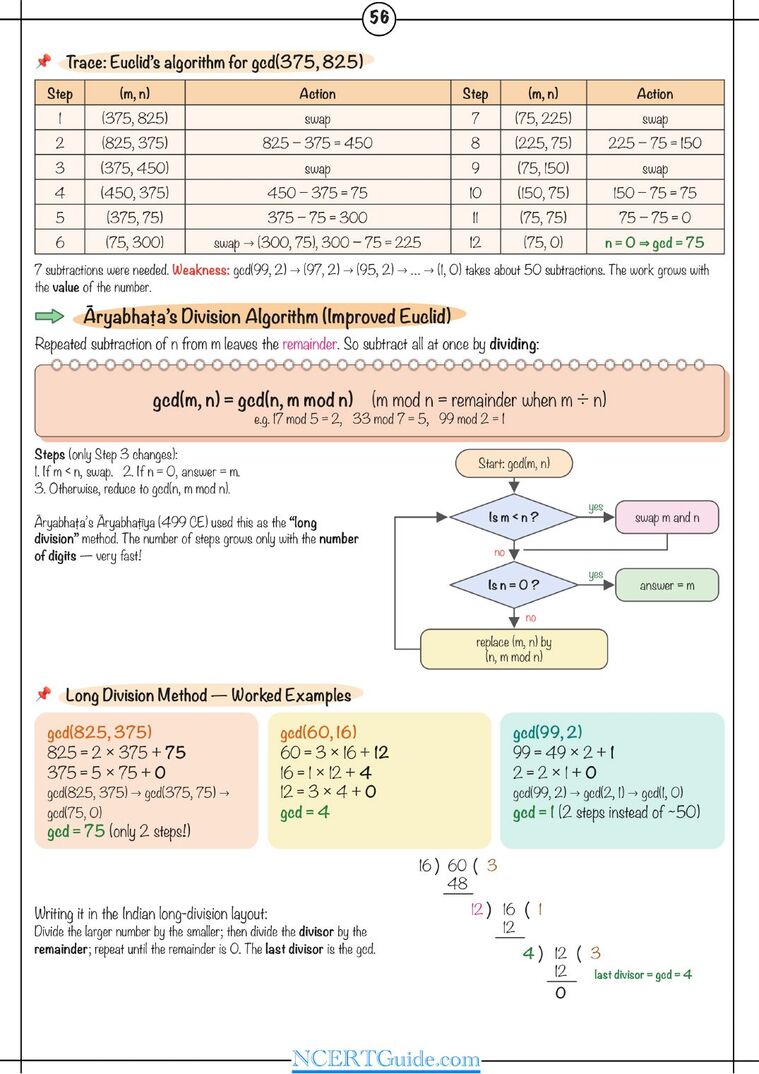 Class 9 Maths (Ganita Manjari) Chapter 11: The World of Algorithms – real page from the NCERT Guide book