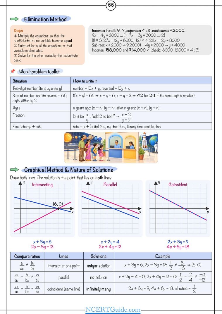 Class 9 Maths (Ganita Manjari) Chapter 13: Two Variables, One Line – real page from the NCERT Guide book