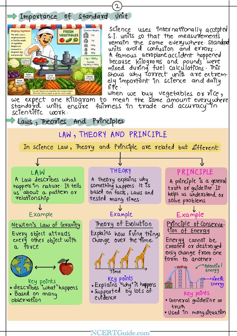 Class 9 Science (Exploration) Chapter 1: Exploration: Entering the World of Secondary Science – real page from the NCERT Guide book