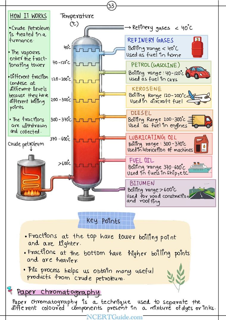 Class 9 Science (Exploration) Chapter 5: Exploring Mixtures and their Separation – real page from the NCERT Guide book