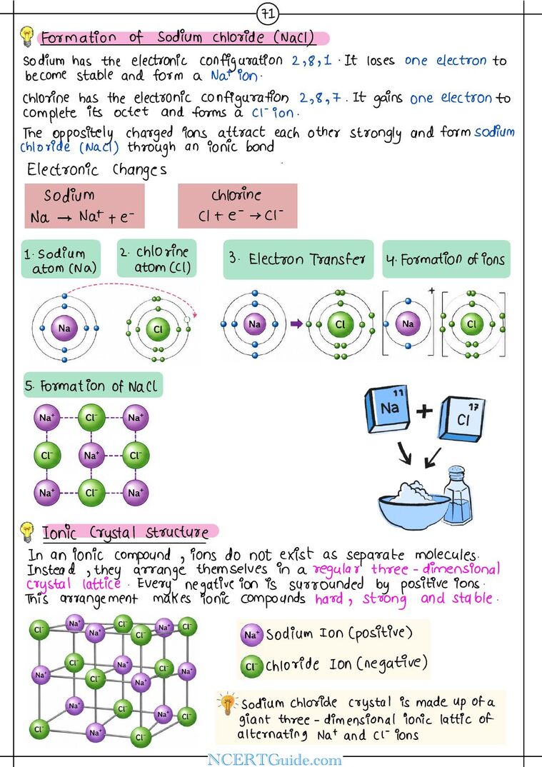 Class 9 Science (Exploration) Chapter 9: Atomic Foundations of Matter – real page from the NCERT Guide book