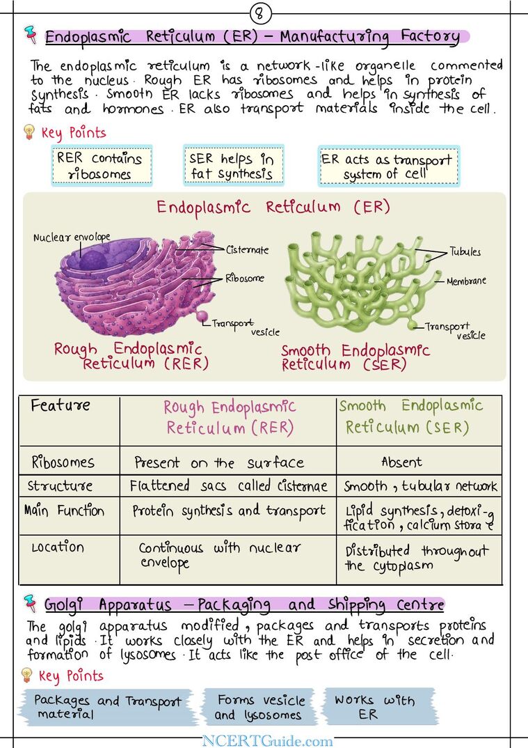 Class 9 Science (Exploration) Chapter 2: Cell: The Building Block of Life – real page from the NCERT Guide book