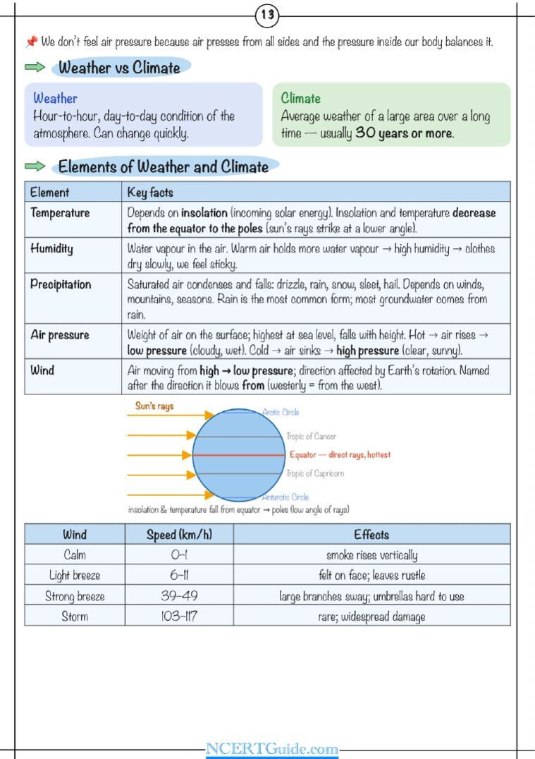 Class 9 Social Science (Understanding Society) Chapter 3: Atmosphere and Climate – real page from the NCERT Guide book
