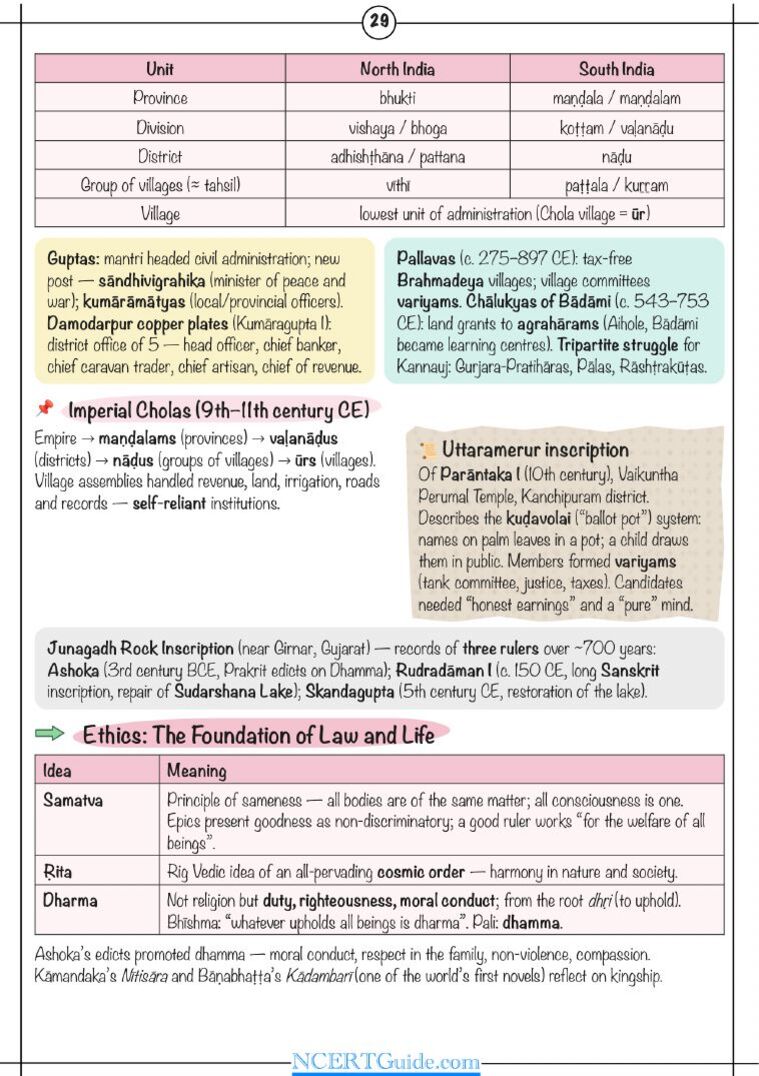 Class 9 Social Science (Understanding Society) Chapter 5: State and Society up to 1000 CE – real page from the NCERT Guide book
