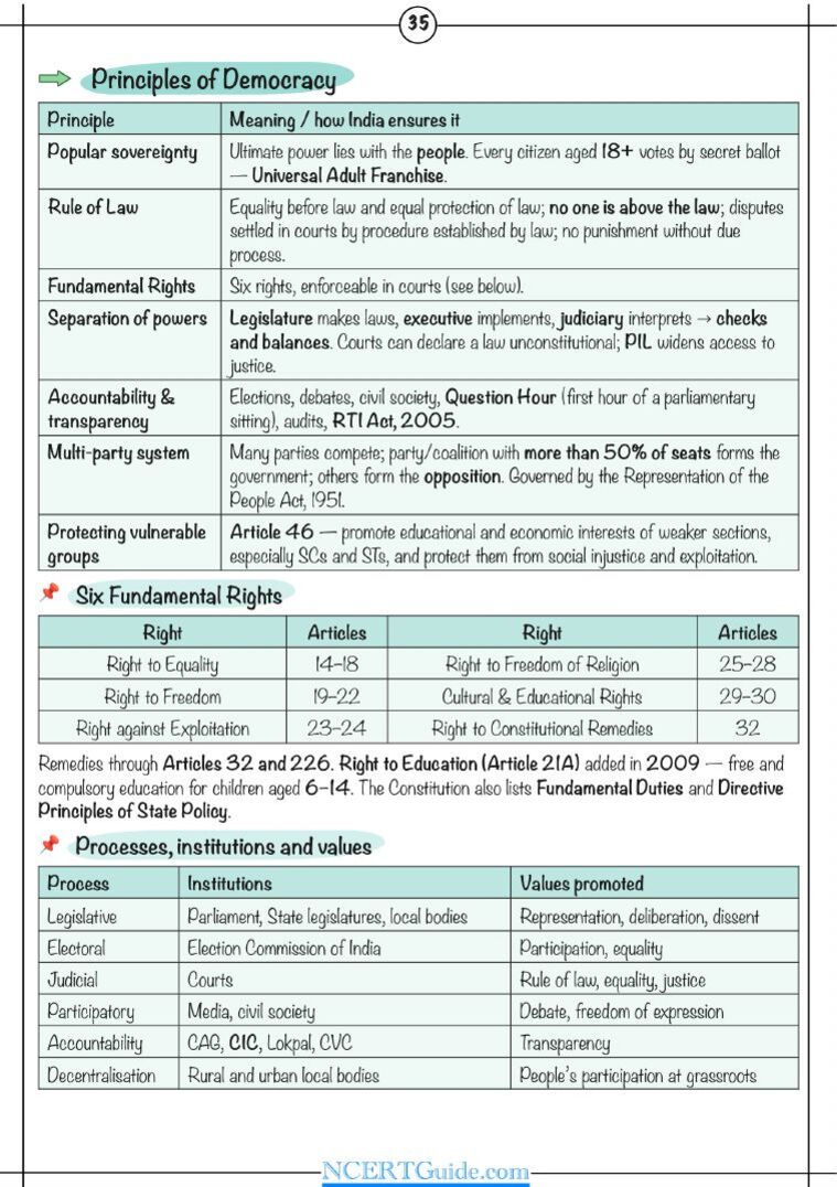 Class 9 Social Science (Understanding Society) Chapter 6: Democracy – real page from the NCERT Guide book
