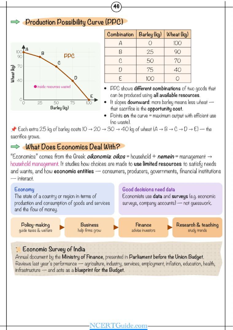 Class 9 Social Science (Understanding Society) Chapter 8: Building Blocks in Economics: The Problem of Choice – real page from the NCERT Guide book