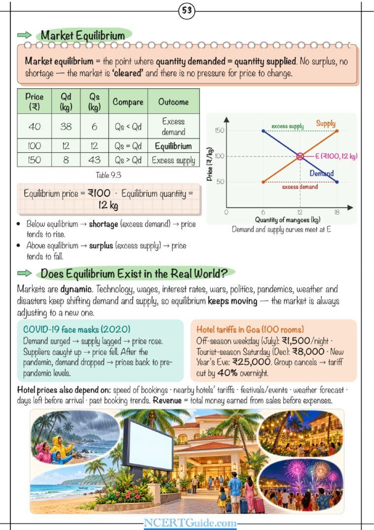 Class 9 Social Science (Understanding Society) Chapter 9: The Price Puzzle: What Drives the Market – real page from the NCERT Guide book