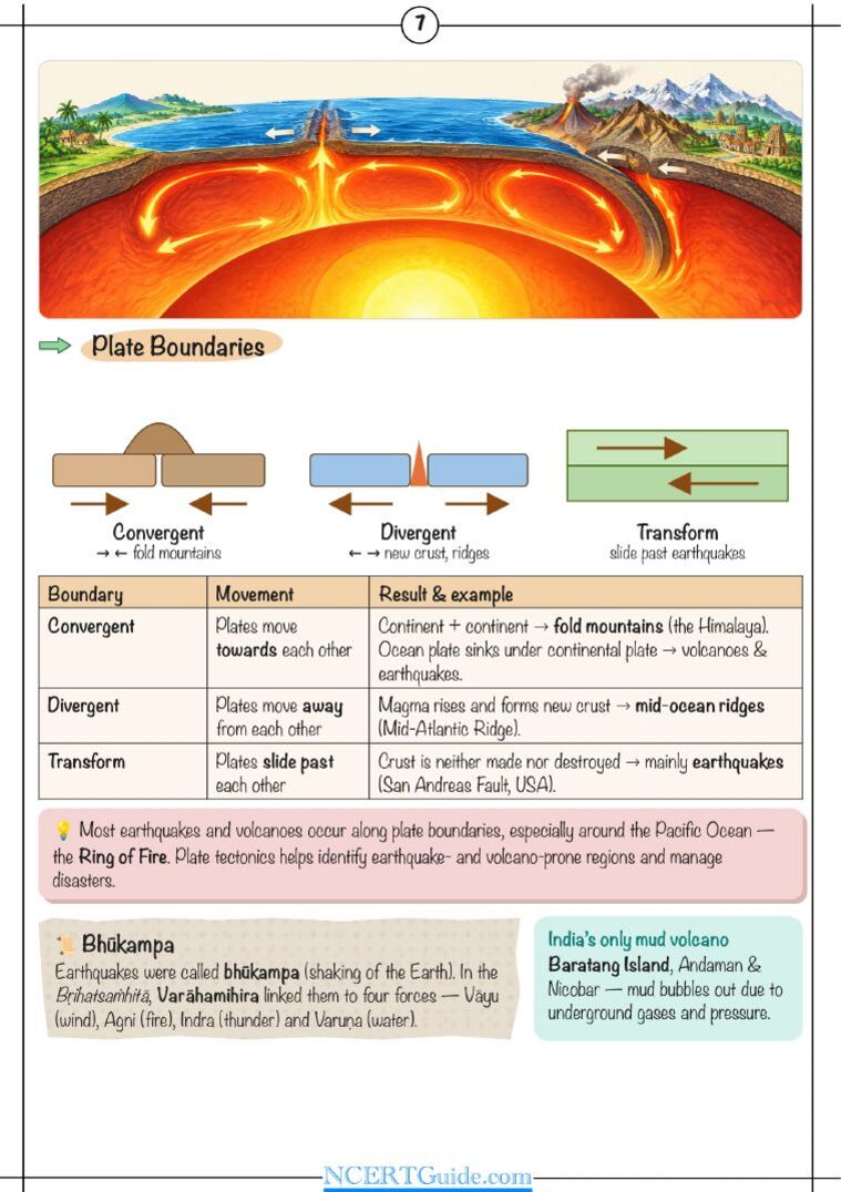 Class 9 Social Science (Understanding Society) Chapter 2: Shaping of the Earth's Surface – real page from the NCERT Guide book