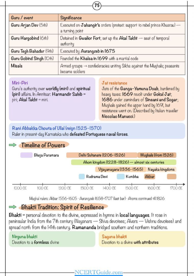 Class 9 Social Science (Understanding Society) Chapter 12: Resistance and Resilience (1000-1700 CE) – real page from the NCERT Guide book