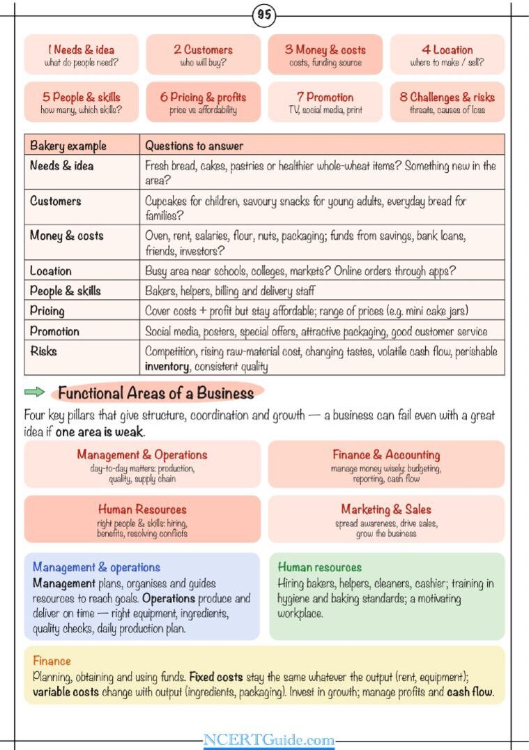 Class 9 Social Science (Understanding Society) Chapter 15: From Ideas to Startups – real page from the NCERT Guide book