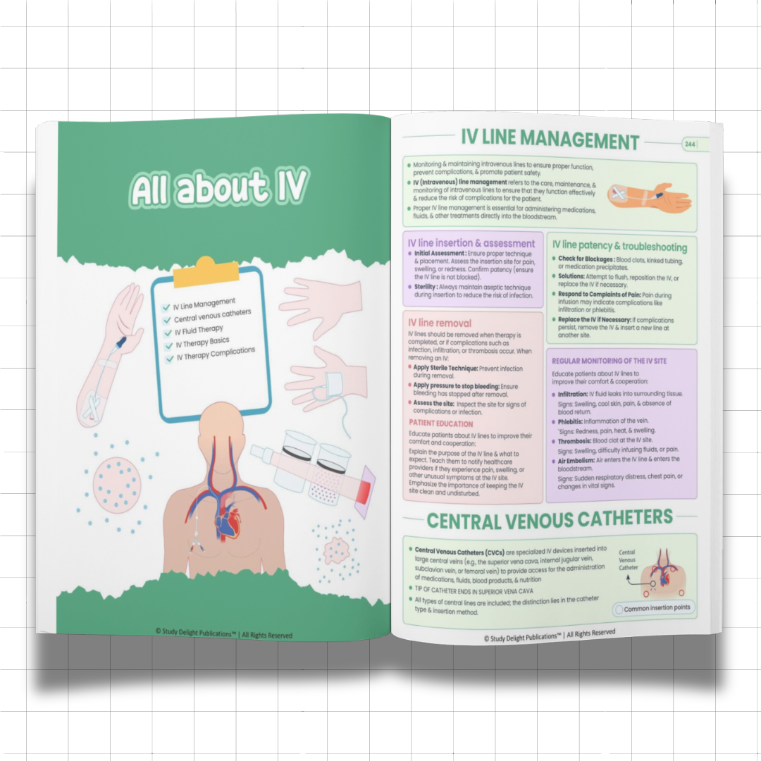 Nursing Mastery- All-in-One Visual Guide for Nursing Success - Ncert Guide