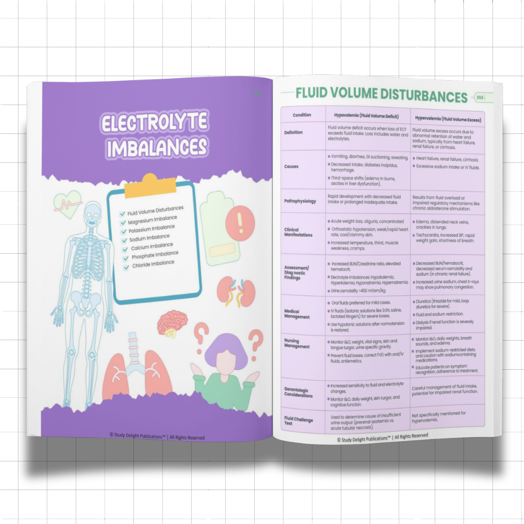 Nursing Mastery- All-in-One Visual Guide for Nursing Success - Ncert Guide