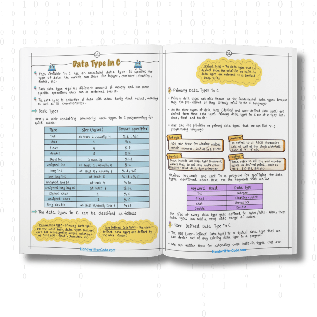 C Simplified Handwritten Notes