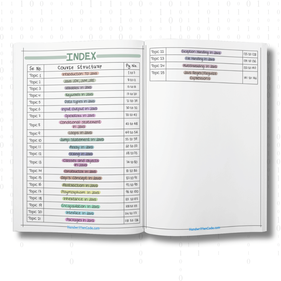 Java Simplified Handwritten Notes