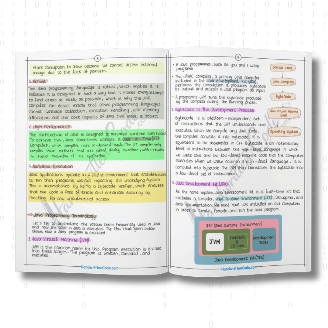 Java Simplified Handwritten Notes