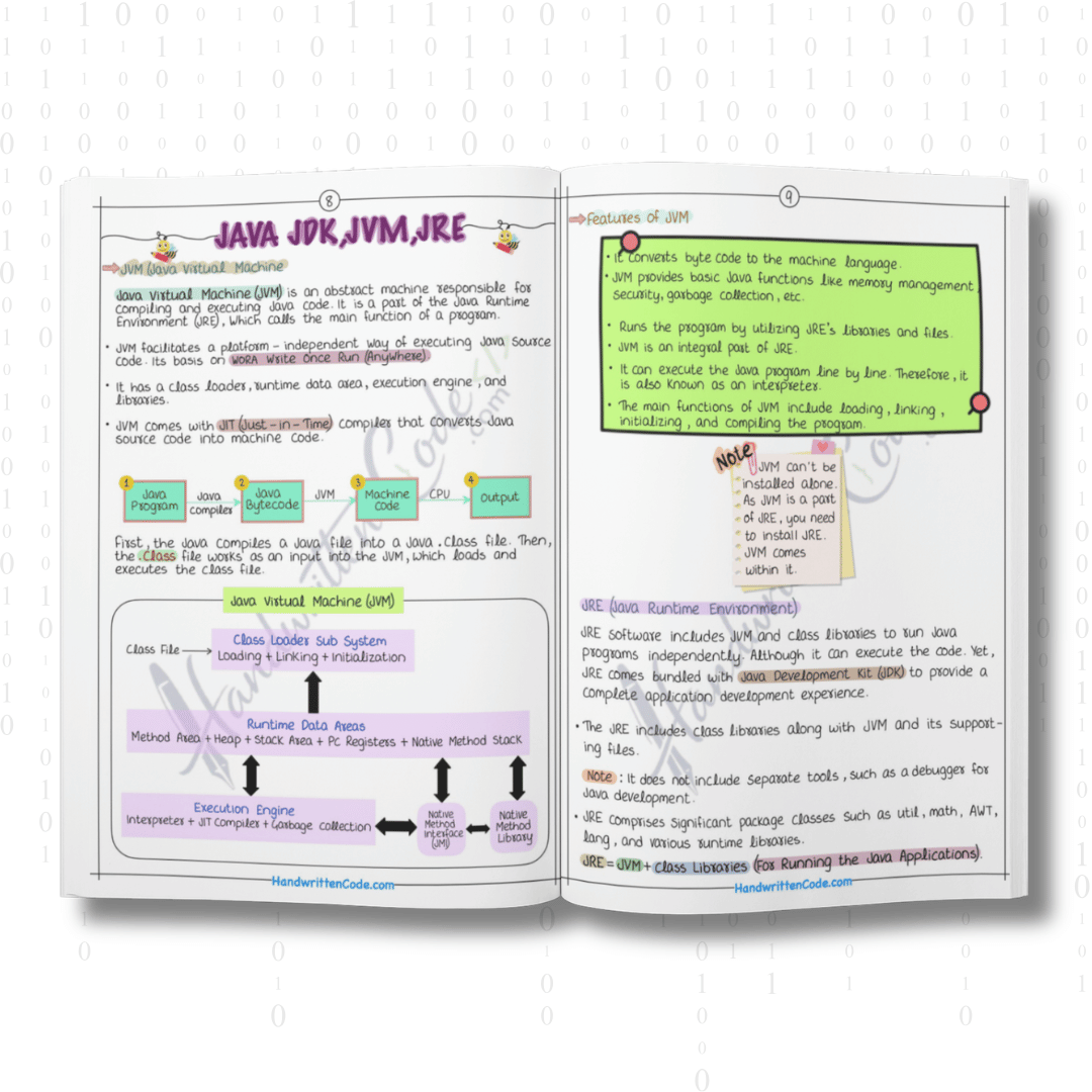 Java Simplified Handwritten Notes