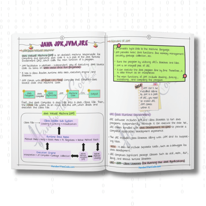 Java Simplified Handwritten Notes