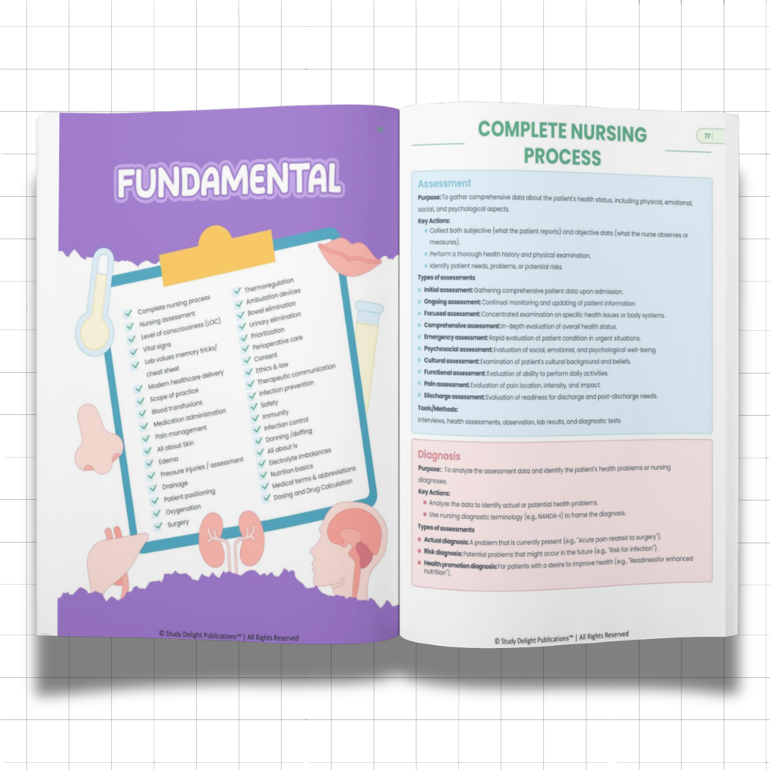 Nursing Mastery- All-in-One Visual Guide for Nursing Success - Ncert Guide