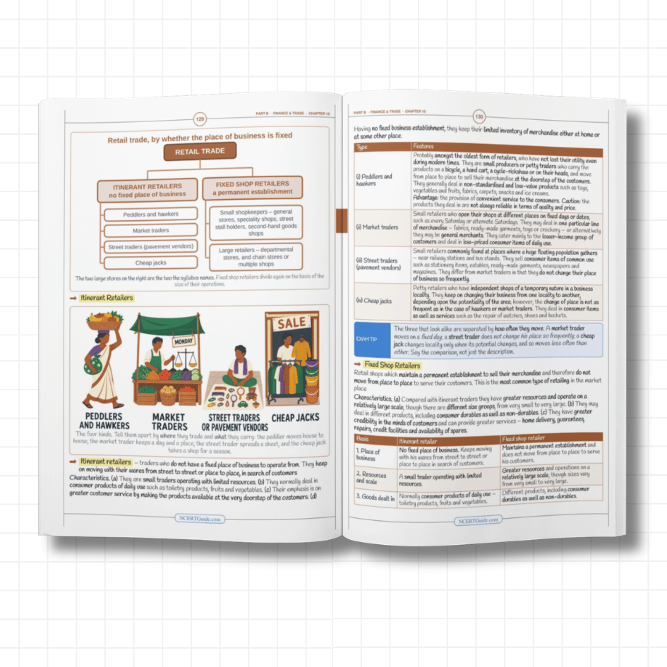 Class 11 Business Studies Short Notes 2026-27