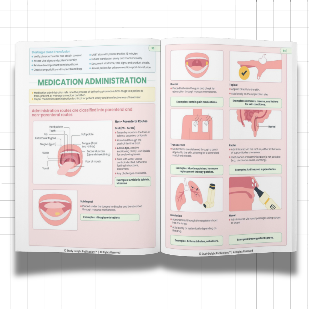Nursing Mastery- All-in-One Visual Guide for Nursing Success - Ncert Guide