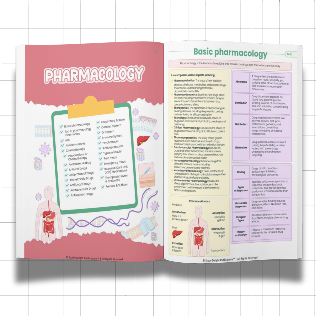 Nursing Mastery- All-in-One Visual Guide for Nursing Success - Ncert Guide