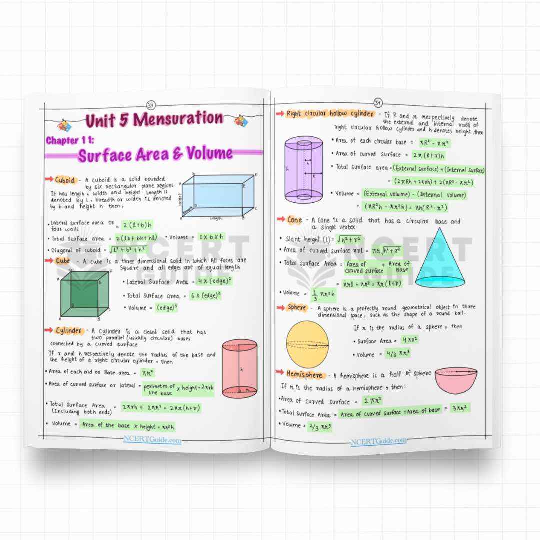 Class 9 Math Formula Sheet 2025-2026 - Ncert Guide