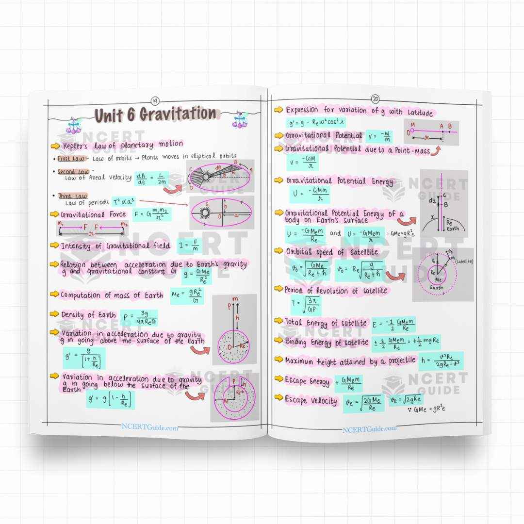 IIT JEE Physics Formula Sheet | New Edition - Ncert Guide