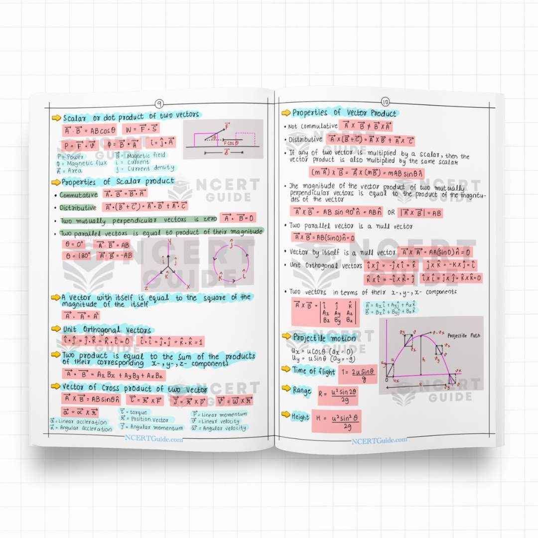 IIT JEE Physics Formula Sheet | New Edition - Ncert Guide