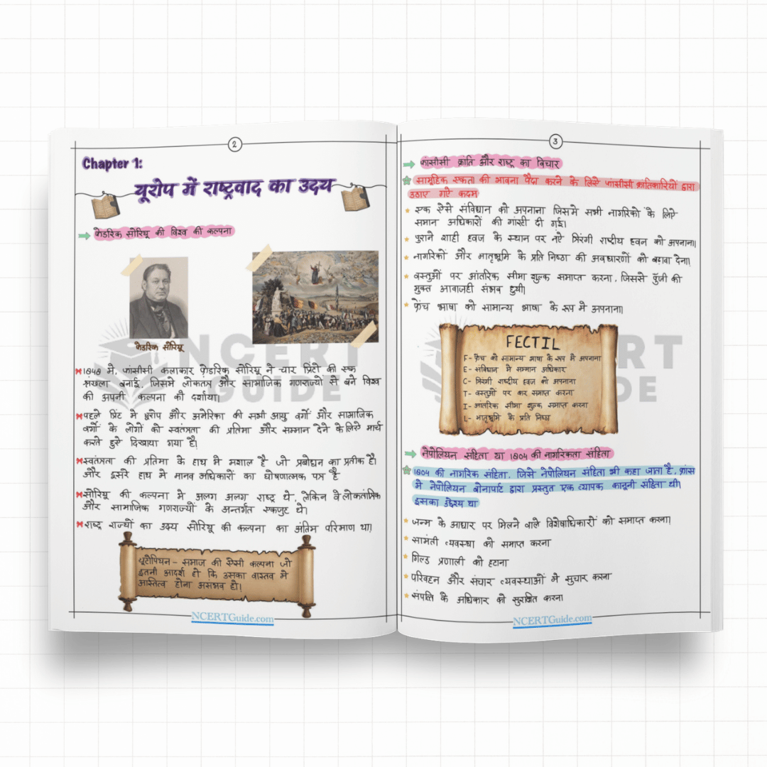 Class 10 Social Science (Samajik Vigyaan) Short Notes 2026-2027 - Hindi Medium - Ncert Guide