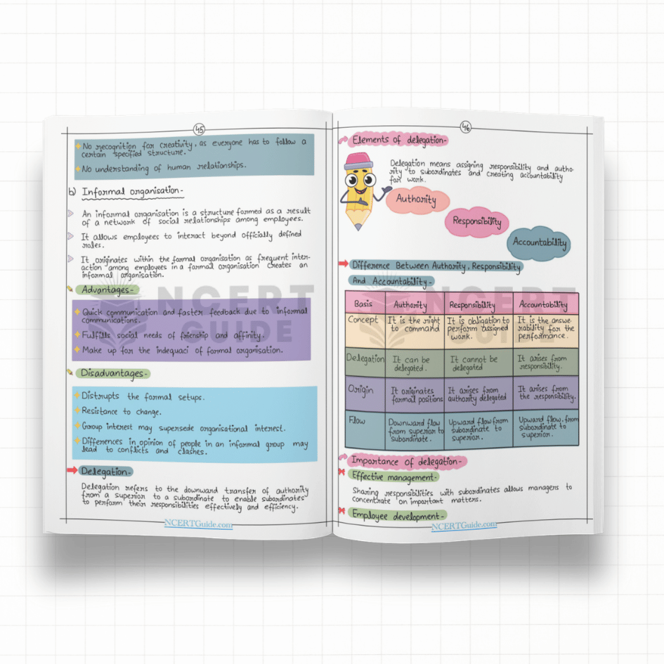 Class 12 Business Studies Short Notes 2026-27