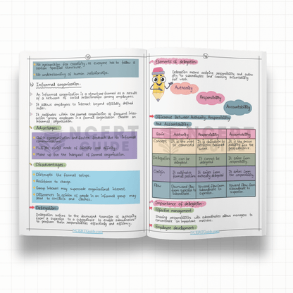 Class 12 Business Studies Short Notes 2026-27